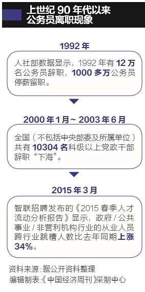 我国公务员总数首披露:截至2015年底共有716.7万人(图3) 我国公务员总数首披露:截至2015年底共有716.7万人(图3)