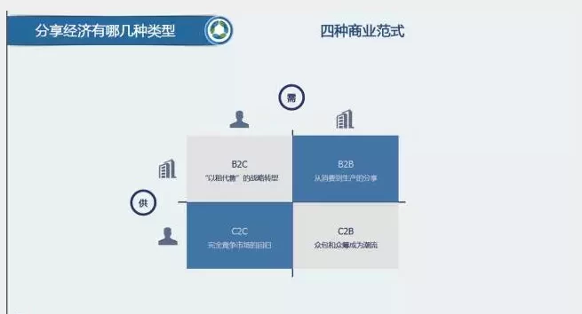 未来分享经济破解成长烦恼的三个方向(图3) 未来分享经济破解成长烦恼的三个方向(图3)