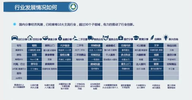 未来分享经济破解成长烦恼的三个方向(图4) 未来分享经济破解成长烦恼的三个方向(图4)