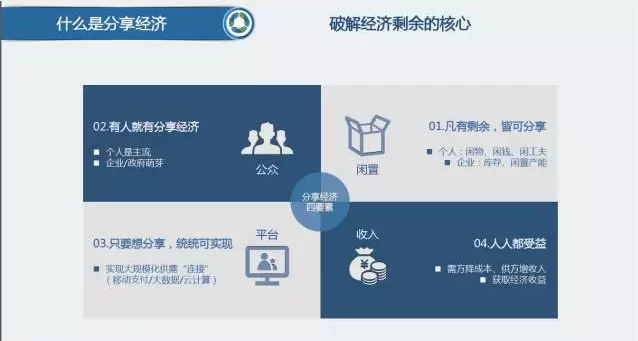 未来分享经济破解成长烦恼的三个方向(图2) 未来分享经济破解成长烦恼的三个方向(图2)