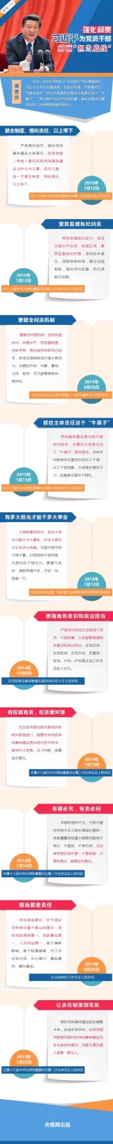强化问责，习近平为党员干部刻画“担当底线”(图1)