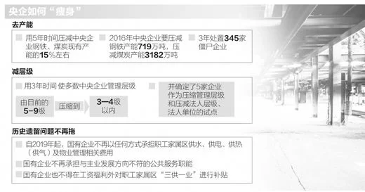 央企“瘦身”为何动真格?(产经观察)(图1) 央企“瘦身”为何动真格?(产经观察)(图1)