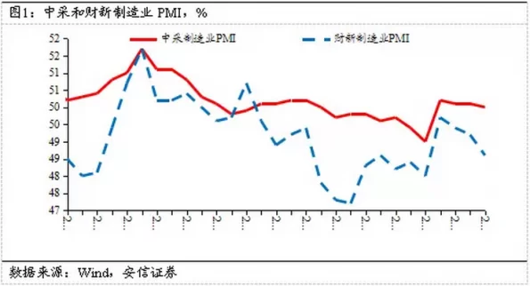 高善文：未来经济再度脉冲回落恐怕难以避免