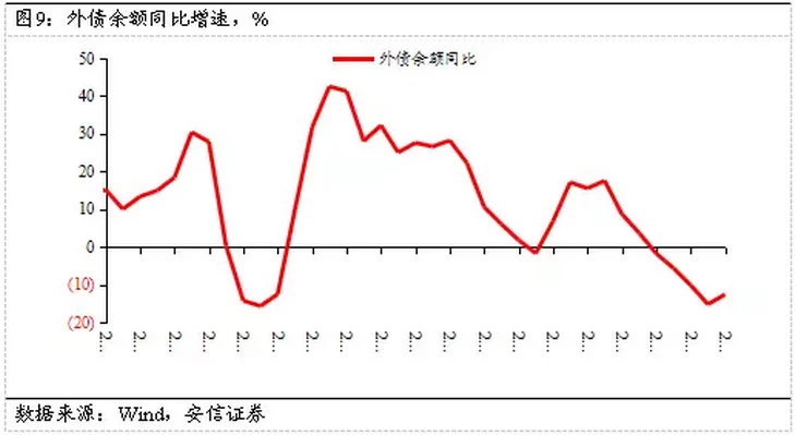 1468429420949788.png 高善文:未来经济再度脉冲回落恐怕难以避免(图9)