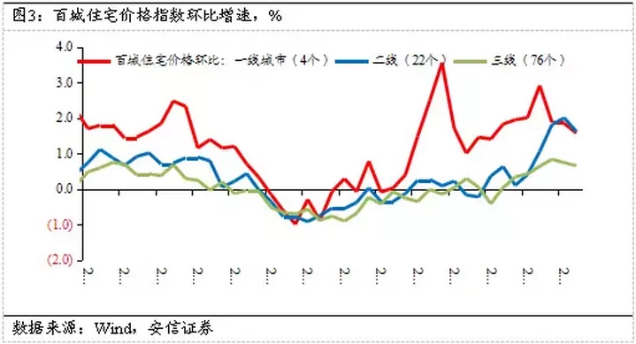 1468429216236543.png 高善文:未来经济再度脉冲回落恐怕难以避免(图3)
