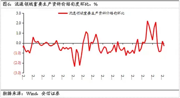 1468429328932245.png 高善文:未来经济再度脉冲回落恐怕难以避免(图6)