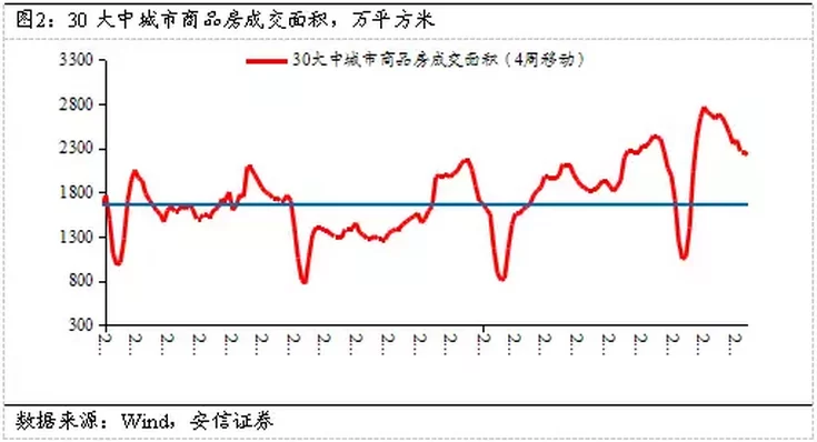 1468429197194242.png 高善文:未来经济再度脉冲回落恐怕难以避免(图2)