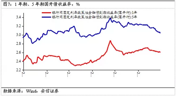 1468429366595020.png 高善文:未来经济再度脉冲回落恐怕难以避免(图7)