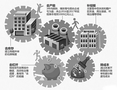 深改三年,展示中国信心 深改三年,展示中国信心(图3)