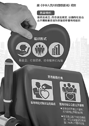 慈善法即将实施 从三个理念看科学立法 慈善法即将实施 从三个理念看科学立法(图1)