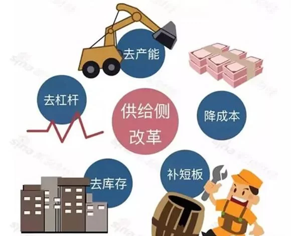 全国供给侧结构性改革已进入实质推进阶段(图1) 全国供给侧结构性改革已进入实质推进阶段(图1)