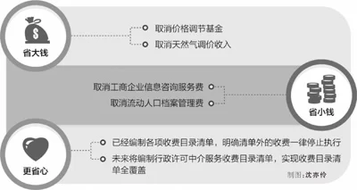 省钱又省心 企业添干劲(探路供给侧·企业成本怎么降)(图1) 省钱又省心 企业添干劲(探路供给侧·企业成本怎么降)(图1)