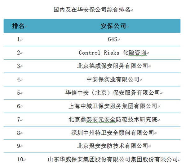 海外动乱频发,中企安全保护如何吸取成功经验?(图4) 海外动乱频发,中企安全保护如何吸取成功经验?(图4)