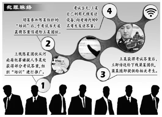 2016研究生考试泄题大案告破 系组织作弊罪第一案(图1) 2016研究生考试泄题大案告破 系组织作弊罪第一案(图1)