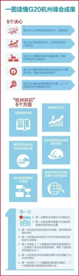 高大上的G20,将给你带来五大实惠!(图1) 高大上的G20,将给你带来五大实惠!(图1)