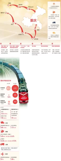 中欧班列,释放丝路红利(图1) 中欧班列,释放丝路红利(图1)