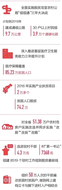 坚决打赢脱贫攻坚这场硬仗——访贵州省代省长谌贻琴(图3) 坚决打赢脱贫攻坚这场硬仗——访贵州省代省长谌贻琴(图3)