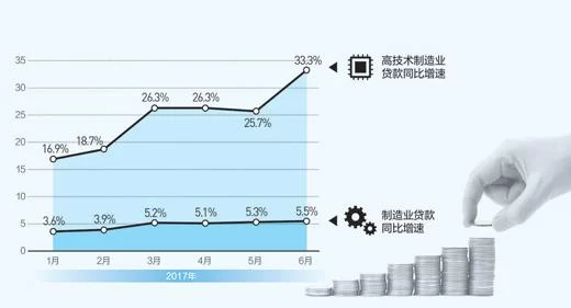 探访实体企业融资:这些企业为啥还“叫渴”?(图1) 探访实体企业融资:这些企业为啥还“叫渴”?(图1)