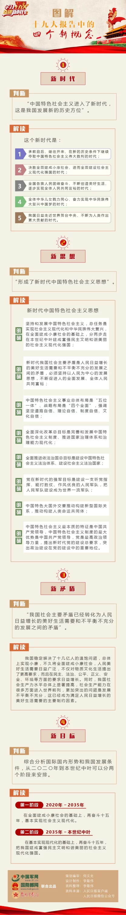 一图读懂丨十九大报告中的四个新概念(图1)