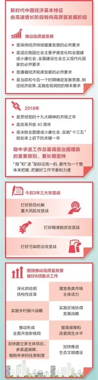 解读中央经济工作会议:怎样实现高质量发展?(图1) 解读中央经济工作会议:怎样实现高质量发展?(图1)