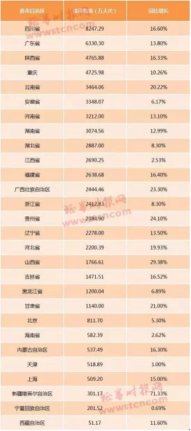 7天580.42亿元 这里成了名副其实的“吸金王”(图1)