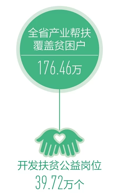 云南99.6万贫困人口易地搬迁 产业扶贫持续发力(图1) 云南99.6万贫困人口易地搬迁 产业扶贫持续发力(图1)