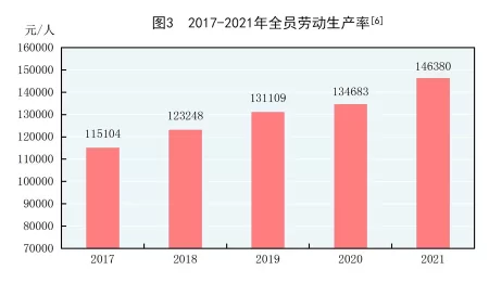 (受权发布)中华人民共和国2021年国民经济和社会发展统计公报(图3) (受权发布)中华人民共和国2021年国民经济和社会发展统计公报(图3)