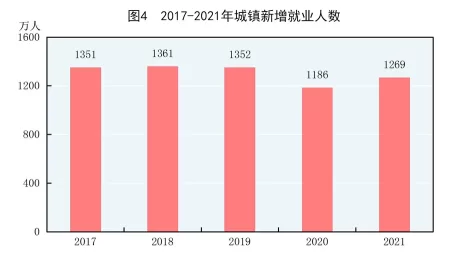 (受权发布)中华人民共和国2021年国民经济和社会发展统计公报(图5) (受权发布)中华人民共和国2021年国民经济和社会发展统计公报(图5)