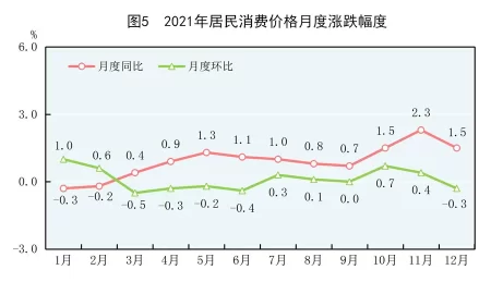 (受权发布)中华人民共和国2021年国民经济和社会发展统计公报(图6) (受权发布)中华人民共和国2021年国民经济和社会发展统计公报(图6)