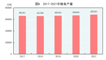 (受权发布)中华人民共和国2021年国民经济和社会发展统计公报(图10) (受权发布)中华人民共和国2021年国民经济和社会发展统计公报(图10)