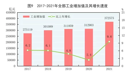 (受权发布)中华人民共和国2021年国民经济和社会发展统计公报(图11) (受权发布)中华人民共和国2021年国民经济和社会发展统计公报(图11)