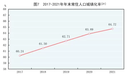 (受权发布)中华人民共和国2021年国民经济和社会发展统计公报(图9) (受权发布)中华人民共和国2021年国民经济和社会发展统计公报(图9)