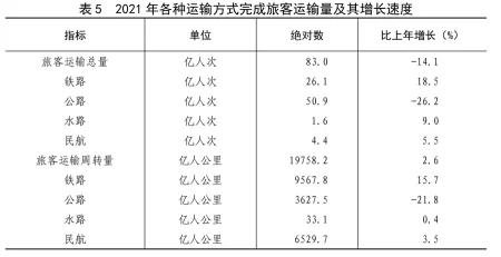 (受权发布)中华人民共和国2021年国民经济和社会发展统计公报(图16) (受权发布)中华人民共和国2021年国民经济和社会发展统计公报(图16)