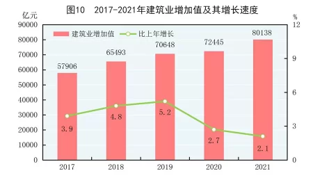 (受权发布)中华人民共和国2021年国民经济和社会发展统计公报(图13) (受权发布)中华人民共和国2021年国民经济和社会发展统计公报(图13)