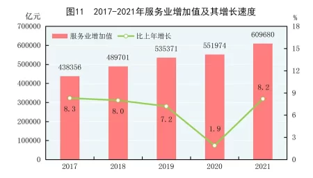 (受权发布)中华人民共和国2021年国民经济和社会发展统计公报(图14) (受权发布)中华人民共和国2021年国民经济和社会发展统计公报(图14)