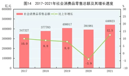 (受权发布)中华人民共和国2021年国民经济和社会发展统计公报(图19) (受权发布)中华人民共和国2021年国民经济和社会发展统计公报(图19)