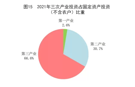 (受权发布)中华人民共和国2021年国民经济和社会发展统计公报(图20) (受权发布)中华人民共和国2021年国民经济和社会发展统计公报(图20)