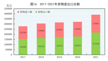(受权发布)中华人民共和国2021年国民经济和社会发展统计公报(图24) (受权发布)中华人民共和国2021年国民经济和社会发展统计公报(图24)