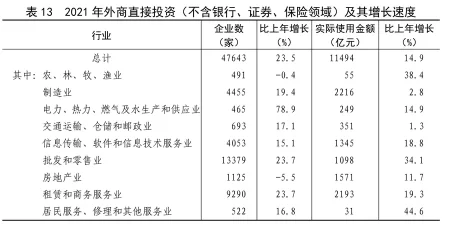 (受权发布)中华人民共和国2021年国民经济和社会发展统计公报(图29) (受权发布)中华人民共和国2021年国民经济和社会发展统计公报(图29)