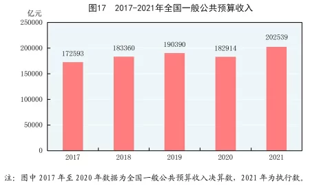 (受权发布)中华人民共和国2021年国民经济和社会发展统计公报(图31) (受权发布)中华人民共和国2021年国民经济和社会发展统计公报(图31)