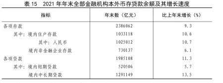 (受权发布)中华人民共和国2021年国民经济和社会发展统计公报(图32) (受权发布)中华人民共和国2021年国民经济和社会发展统计公报(图32)