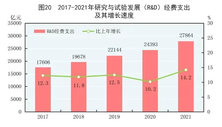 (受权发布)中华人民共和国2021年国民经济和社会发展统计公报(图35) (受权发布)中华人民共和国2021年国民经济和社会发展统计公报(图35)