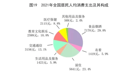 (受权发布)中华人民共和国2021年国民经济和社会发展统计公报(图34) (受权发布)中华人民共和国2021年国民经济和社会发展统计公报(图34)