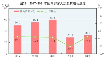 (受权发布)中华人民共和国2021年国民经济和社会发展统计公报(图38) (受权发布)中华人民共和国2021年国民经济和社会发展统计公报(图38)