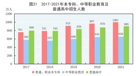 (受权发布)中华人民共和国2021年国民经济和社会发展统计公报(图37) (受权发布)中华人民共和国2021年国民经济和社会发展统计公报(图37)