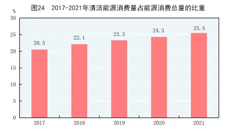 (受权发布)中华人民共和国2021年国民经济和社会发展统计公报(图40) (受权发布)中华人民共和国2021年国民经济和社会发展统计公报(图40)