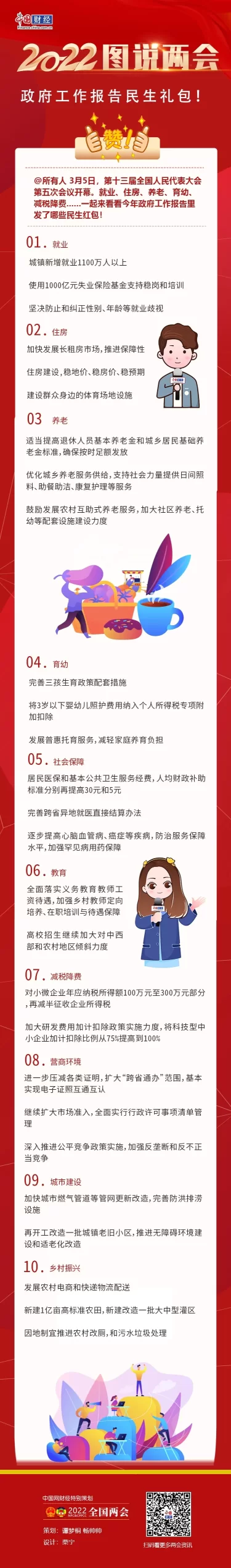 【图说两会】就业、住房、养老、育儿......政府工作报告“大礼包”来了(图1)