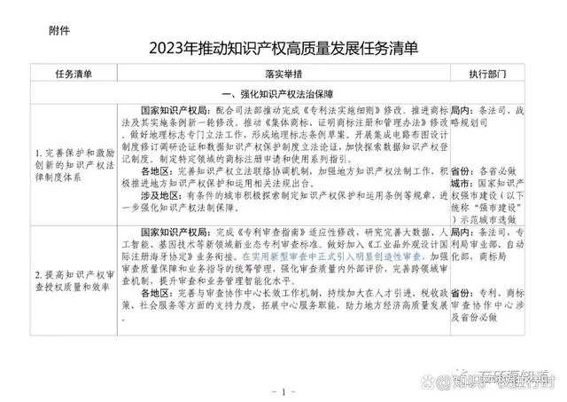 国知局:2023继续严厉打击非正常专利申请!引入明显创造性审查(图2) 国家知识产权局:2023严厉打击非正常专利申请,进行主动核查(图2)