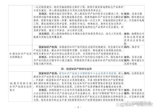 国知局:2023继续严厉打击非正常专利申请!引入明显创造性审查(图5) 国家知识产权局:2023严厉打击非正常专利申请,进行主动核查(图5)