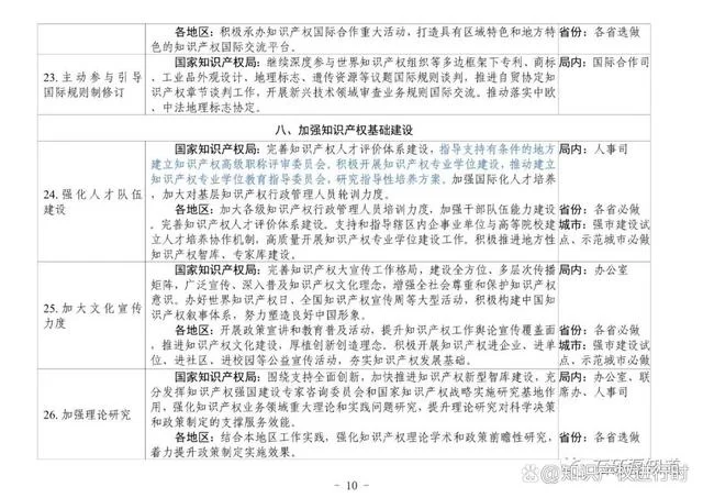 国知局:2023继续严厉打击非正常专利申请!引入明显创造性审查(图11) 国家知识产权局:2023严厉打击非正常专利申请,进行主动核查(图11)
